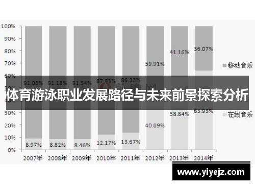 体育游泳职业发展路径与未来前景探索分析