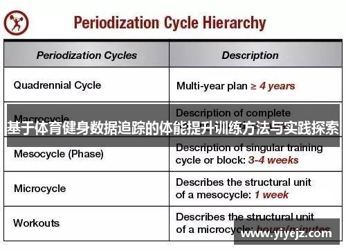 基于体育健身数据追踪的体能提升训练方法与实践探索