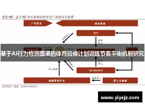 基于AI行为检测图谱的体育拉伸计划训练节奏平衡机制研究