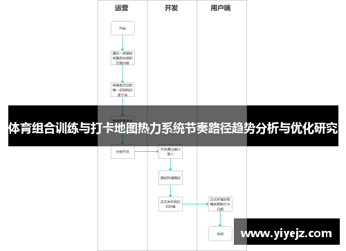 体育组合训练与打卡地图热力系统节奏路径趋势分析与优化研究