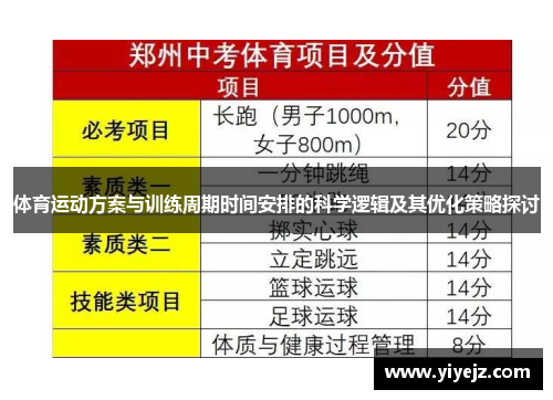 体育运动方案与训练周期时间安排的科学逻辑及其优化策略探讨