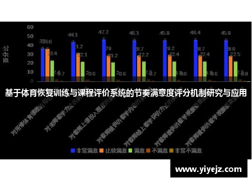 基于体育恢复训练与课程评价系统的节奏满意度评分机制研究与应用