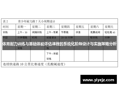 体育耐力训练与基础体能评估课程的系统化阶段设计与实施策略分析