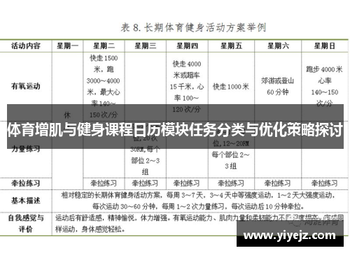 体育增肌与健身课程日历模块任务分类与优化策略探讨