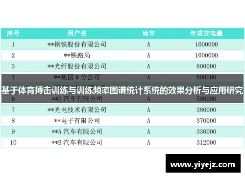 基于体育搏击训练与训练频率图谱统计系统的效果分析与应用研究