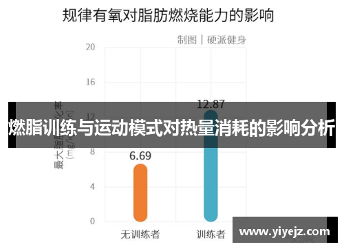 燃脂训练与运动模式对热量消耗的影响分析